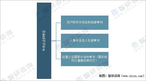 2021年中國中央企業經營情況分析 資產負債率持續下降，效益增長創歷史最好水平
