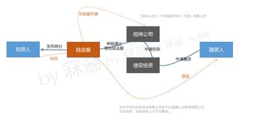 從公司架構與產品雙視角，深度拆解陸金所資產管理與咨詢業(yè)務