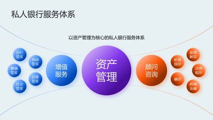 高價值PPT頁面背后的高效制作之道 以資產管理與咨詢為例