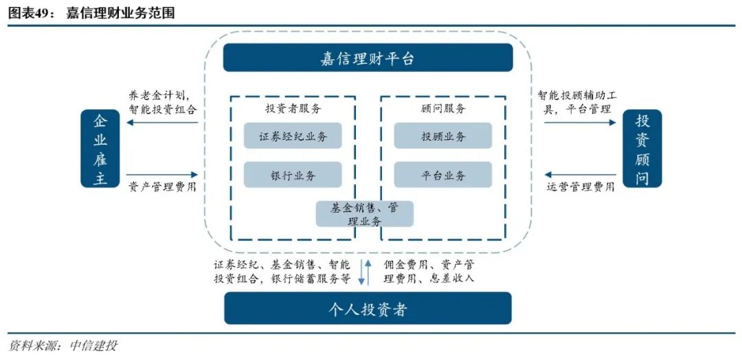 深度剖析 海外投顧業務與TAMP平臺的演進之路